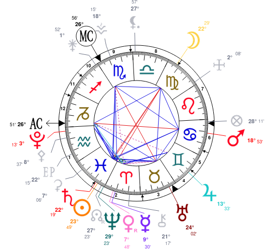 astro