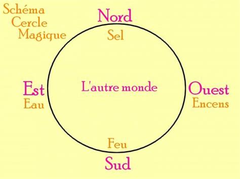 cercle magique