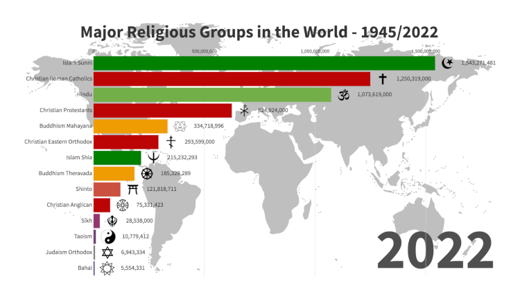 world religious