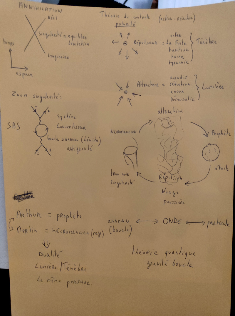 schema