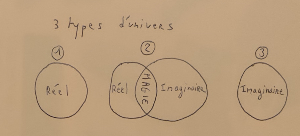 univers
